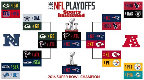 nfl 2017 playoffs